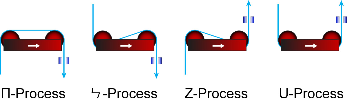 Center Pivot Web Guider Center Pivot Web Guider