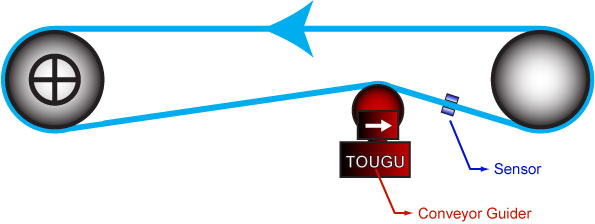 Conveyor Belt Guider Conveyor Belt Guider