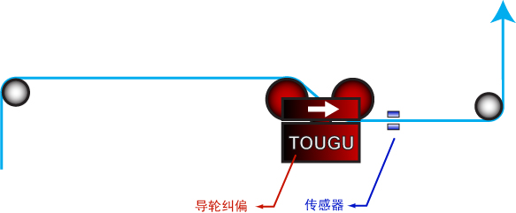 纠偏装置 纠偏装置