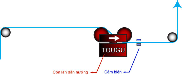 Con lăn dẫn hướng Con lăn dẫn hướng