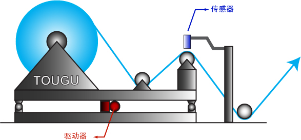 LPC放料校正 LPC放料校正